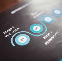 business combination timeline