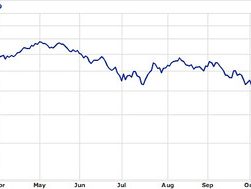 Sensex stock market